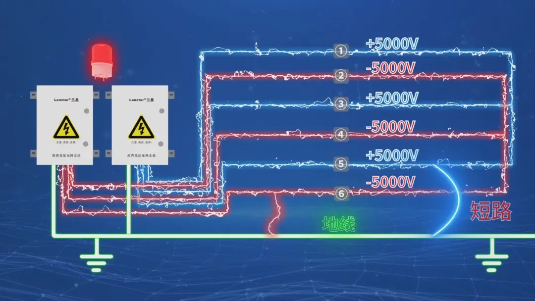 蘭星科技又搞大事情！六線(xiàn)制高壓電網(wǎng)，直接把安防等級(jí)拉滿(mǎn)！